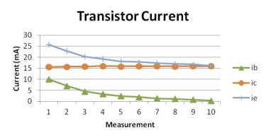 Transistor Chart 3